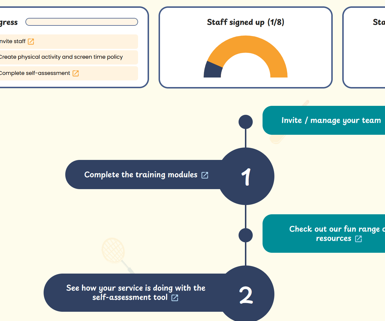 A screenshot of the Activated OSHC dashboard, showing a clear timeline and progression list